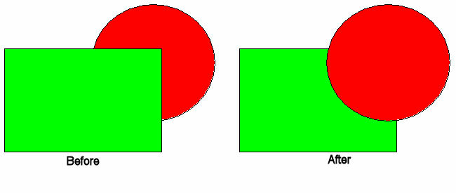 图4.31  Ordering Objects (排列对象叠放次序)